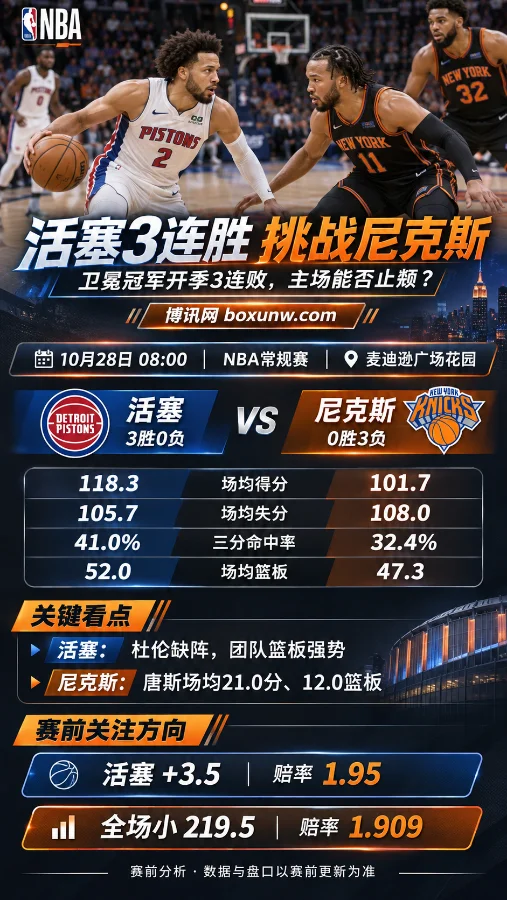 NBA活塞vs尼克斯赛前分析海报，展示双方比赛场景、开季战绩、场均得分、三分命中率及篮板数据，重点关注活塞+3.5与全场小219.5分