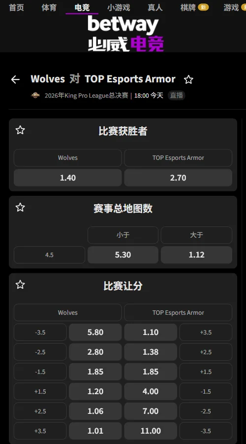 重庆狼队vs长沙TES.A - KPL年度总决赛淘汰赛必威开出重庆狼队胜赔1.40、长沙TES.A胜赔2.70。狼队让分-1.5赔率1.85,让分-2.5赔率2.80,盘口明显倾向狼队,支持其赢下BO7对决。