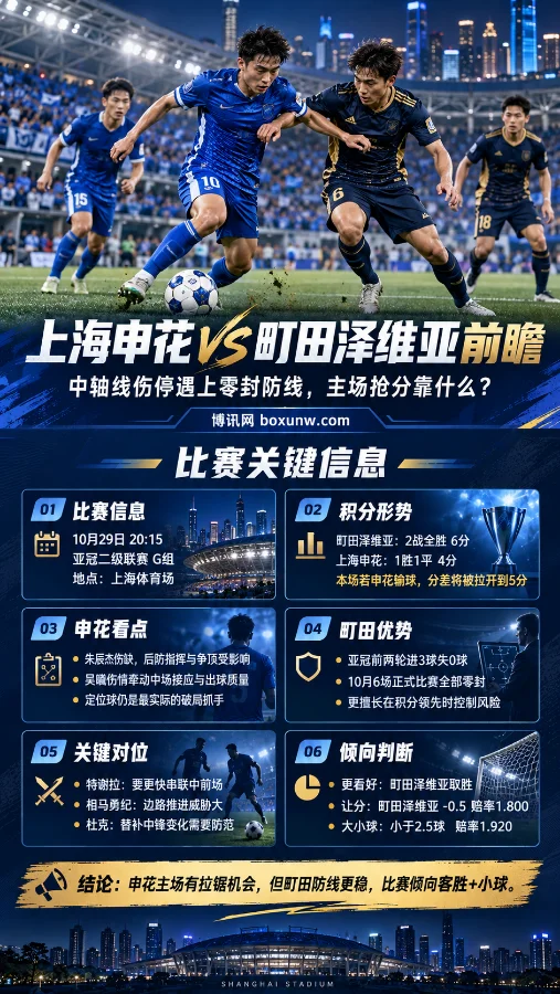 上海申花vs町田泽维亚亚冠二级联赛前瞻海报，展示双方球员场上对抗画面，以及10月29日比赛时间、积分排名、申花中轴线伤停、町田连续零封表现和关键数据分析。
