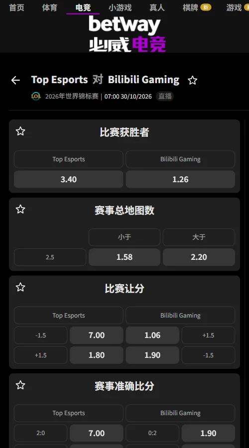 BLG vs TES - 英雄联盟S16全球总决赛必威开出BLG独赢1.26、TES 3.40,BLG让1.5局赔率1.90,总局数小于2.5局为1.58,总击杀小于64.5为1.80,整体看好BLG取胜。