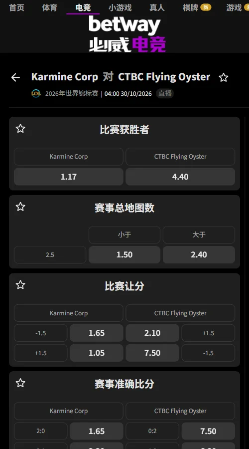 KC vs CFO - 英雄联盟S16全球总决赛必威开出KC独赢1.17、CFO独赢4.40，KC让分-1.5为1.65，总地图小于2.5为1.50，整体倾向KC两局取胜。