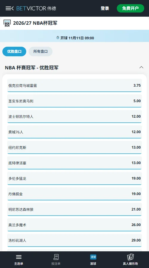 2026/27赛季NBA杯夺冠(伟德Betvictor)赔率雷霆3.75、马刺5.00，隐含概率合计约47%；凯尔特人、76人均12.00，西部双雄领跑，东部争冠悬念大。