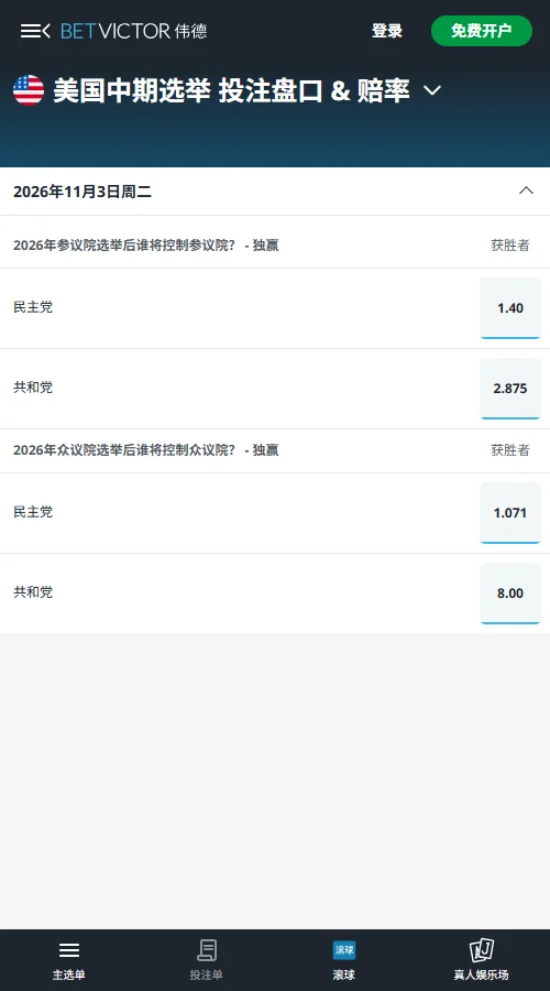 2026美国中期选举赔率盘口伟德开出民主党掌控众议院1.071、参议院1.40的赔率,共和党分别为8.00、2.875,民主党在两院均占优势。