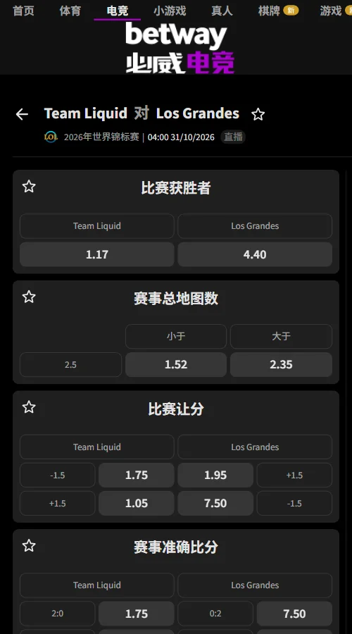 TLAW - LOS - 英雄联盟S16全球总决赛(必威Betway)开出TL独赢1.17、LOS独赢4.40,去水后胜率79%对21%。TL让分-1.5赔率1.75,总地图数小于2.5赔率1.52,盘口更倾向TL速胜。