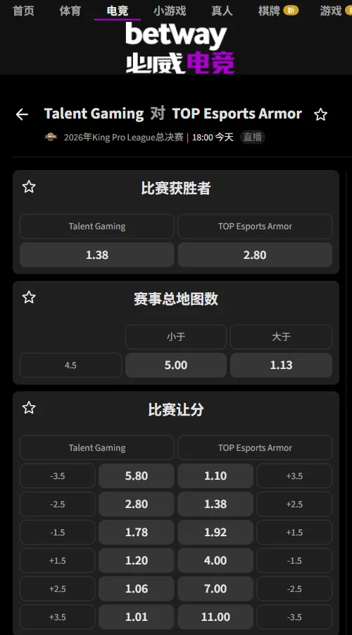 广州TTG vs 长沙TES.A - KPL年度总决赛赔率必威独赢赔率TTG 1.38、TES.A 2.80,去水后胜率约67%对33%。TTG -1.5让分赔率1.78,总局数大4.5赔率1.13,整体更看好TTG。