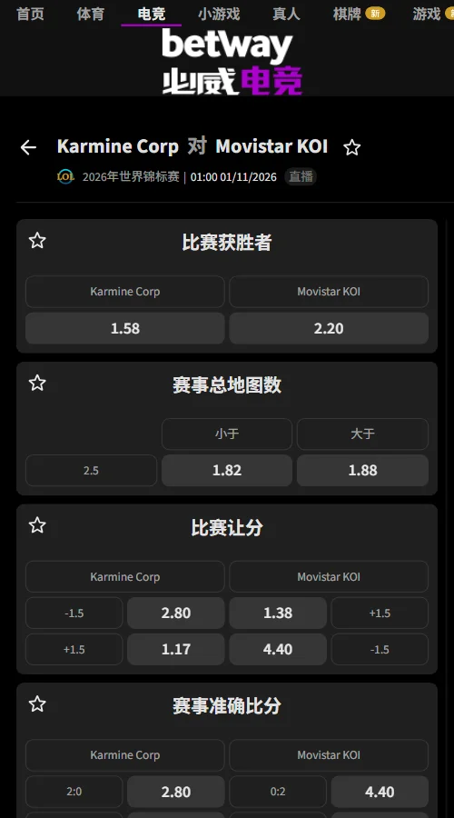 MKOI vs KC - 英雄联盟S16全球总决赛(必威Betway)开出KC独赢1.58、MKOI独赢2.20，KC让分-1.5赔率2.80。总地图数小于2.5为1.82，大于2.5为1.88，盘口倾向KC获胜，地图数略偏向小分。